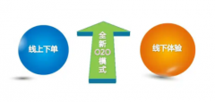 甄选十七:健康服务行业的财经创新典范